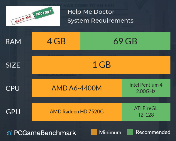 Help Me Doctor System Requirements PC Graph - Can I Run Help Me Doctor Help Me Doctor System Requirements PC Graph - Can I Run Help Me Doctor