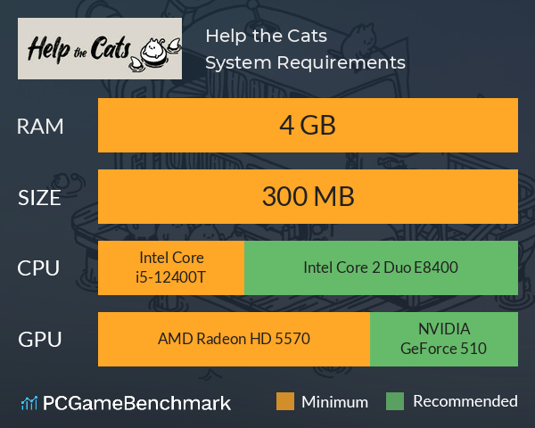 Help the Cats System Requirements PC Graph - Can I Run Help the Cats