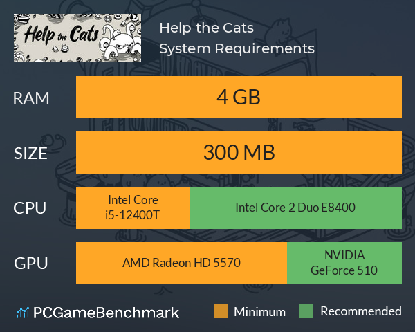 Help the Cats System Requirements PC Graph - Can I Run Help the Cats