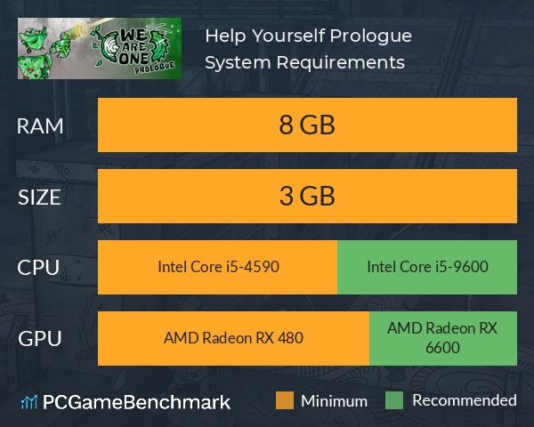 Help Yourself Prologue System Requirements PC Graph - Can I Run Help Yourself Prologue