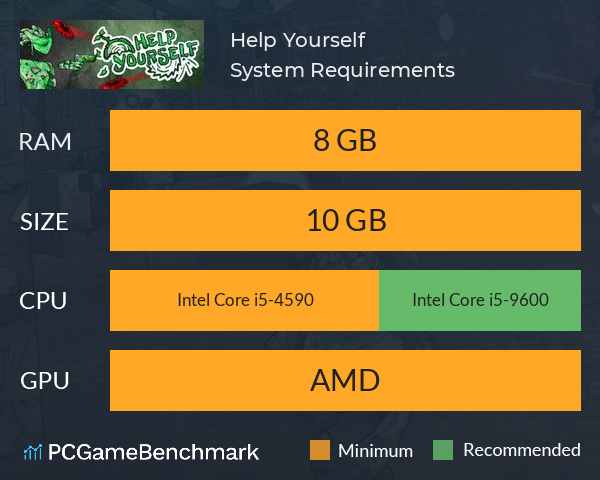 Help Yourself System Requirements PC Graph - Can I Run Help Yourself
