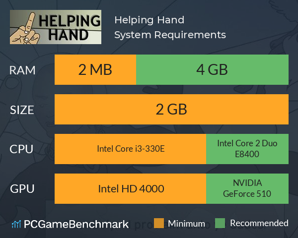 Helping Hand System Requirements PC Graph - Can I Run Helping Hand Helping Hand System Requirements PC Graph - Can I Run Helping Hand