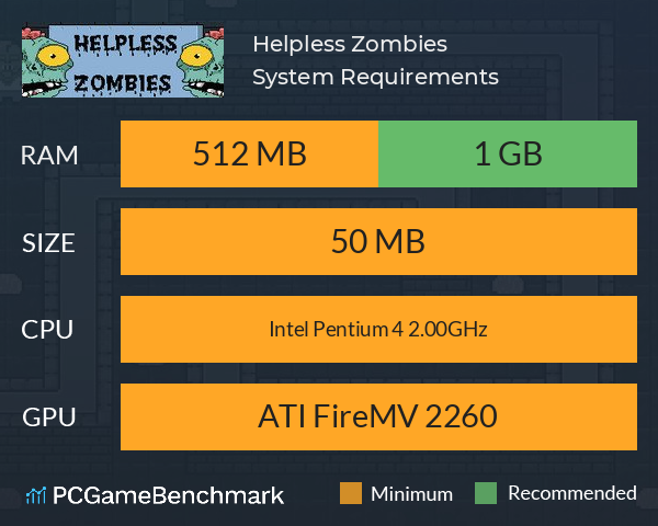 Helpless Zombies System Requirements PC Graph - Can I Run Helpless Zombies