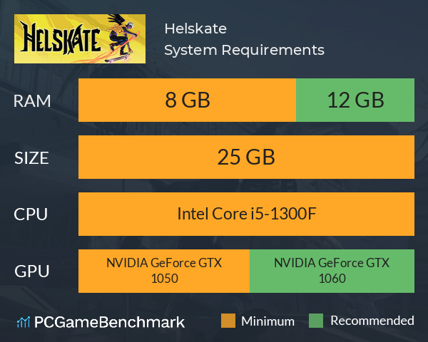 Helskate System Requirements PC Graph - Can I Run Helskate Helskate System Requirements PC Graph - Can I Run Helskate