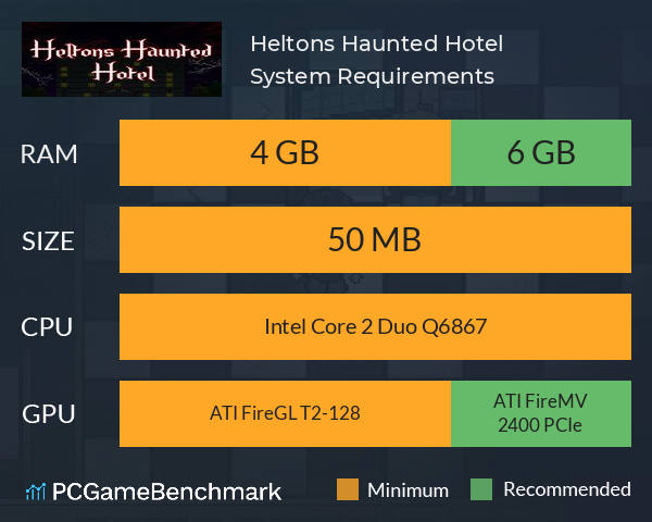 Heltons Haunted Hotel System Requirements PC Graph - Can I Run Heltons Haunted Hotel