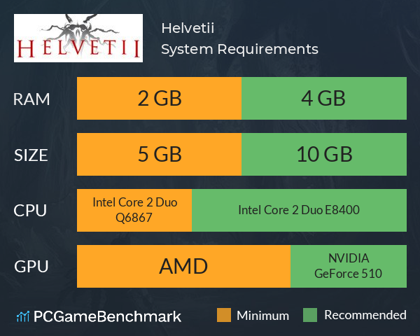 Helvetii System Requirements PC Graph - Can I Run Helvetii