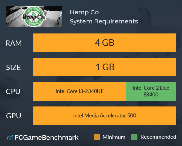 Hemp Co. System Requirements PC Graph - Can I Run Hemp Co. Hemp Co. System Requirements PC Graph - Can I Run Hemp Co.