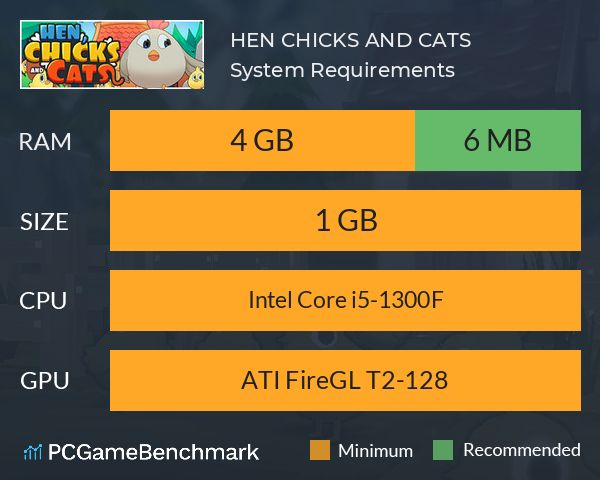 HEN, CHICKS AND CATS System Requirements PC Graph - Can I Run HEN, CHICKS AND CATS