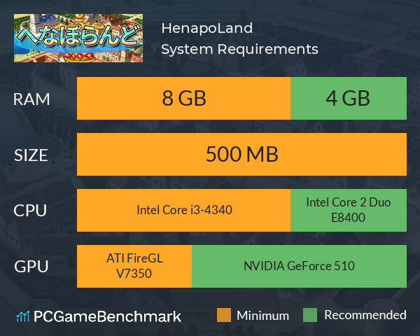 HenapoLand System Requirements PC Graph - Can I Run HenapoLand HenapoLand System Requirements PC Graph - Can I Run HenapoLand