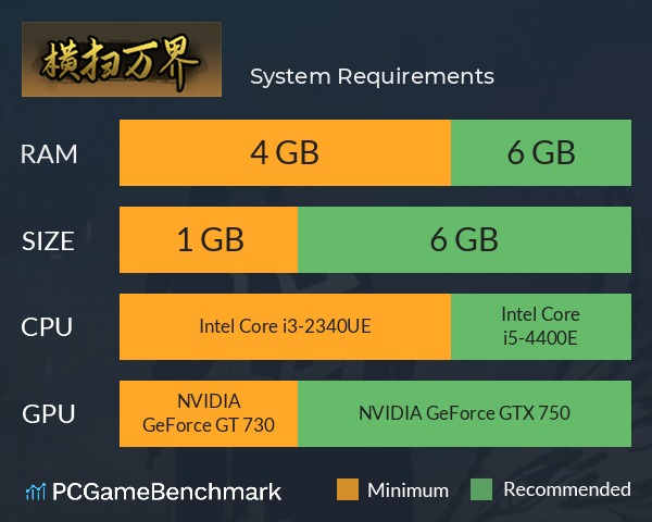 横扫万界 System Requirements PC Graph - Can I Run 横扫万界 横扫万界 System Requirements PC Graph - Can I Run 横扫万界