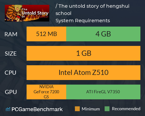 恒水中学连环虐杀 / The untold story of hengshui school System Requirements PC Graph - Can I Run 恒水中学连环虐杀 / The untold story of hengshui school 恒水中学连环虐杀 / The untold story of hengshui school System Requirements PC Graph - Can I Run 恒水中学连环虐杀 / The untold story of hengshui school