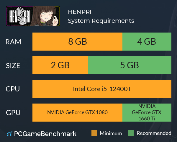 HENPRI System Requirements PC Graph - Can I Run HENPRI HENPRI System Requirements PC Graph - Can I Run HENPRI