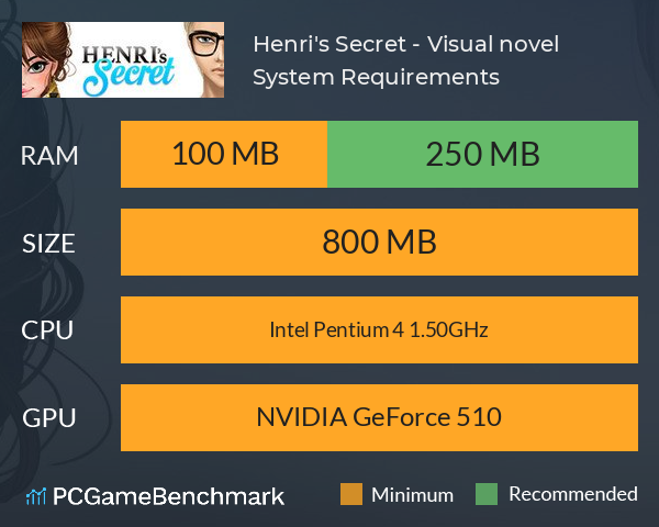 Henri's Secret - Visual novel System Requirements PC Graph - Can I Run Henri's Secret - Visual novel Henri's Secret - Visual novel System Requirements PC Graph - Can I Run Henri's Secret - Visual novel