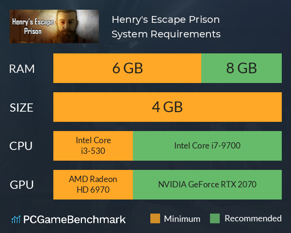 Henry's Escape: Prison System Requirements PC Graph - Can I Run Henry's Escape: Prison Henry's Escape: Prison System Requirements PC Graph - Can I Run Henry's Escape: Prison