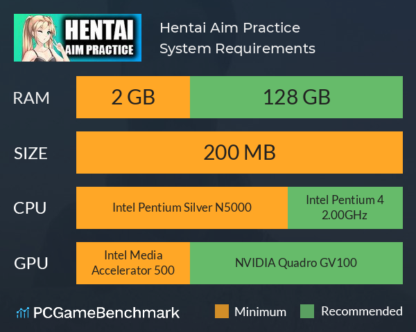 Hentai Aim Practice System Requirements PC Graph - Can I Run Hentai Aim Practice