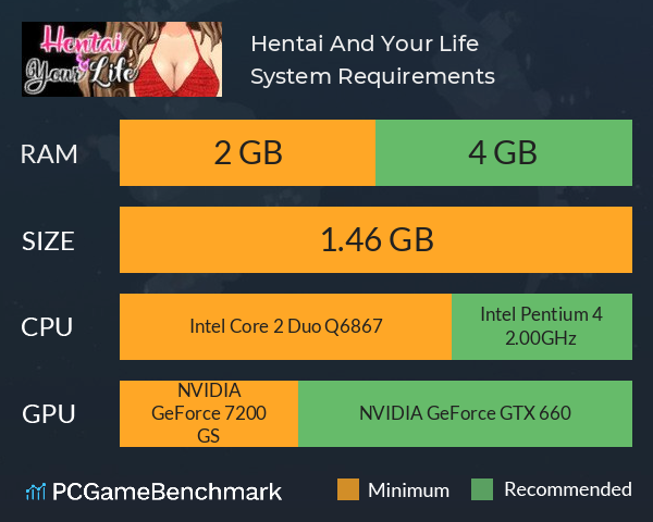 Hentai And Your Life System Requirements PC Graph - Can I Run Hentai And Your Life