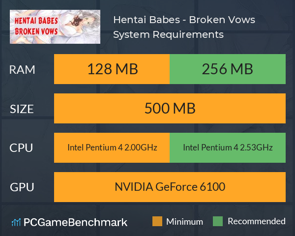 Hentai Babes - Broken Vows System Requirements PC Graph - Can I Run Hentai Babes - Broken Vows