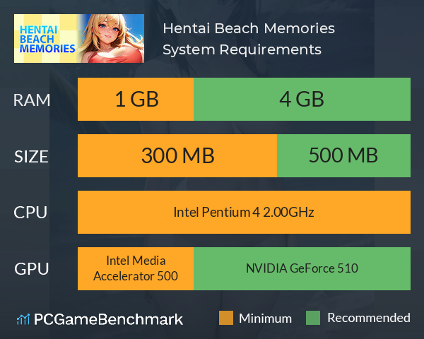 Hentai Beach Memories System Requirements PC Graph - Can I Run Hentai Beach Memories