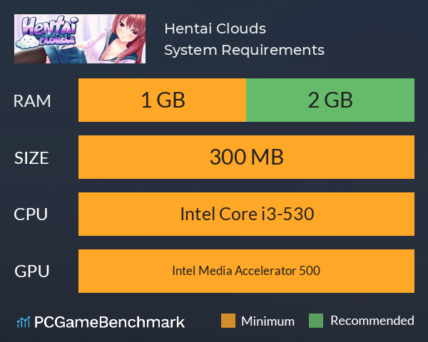 Hentai Clouds System Requirements PC Graph - Can I Run Hentai Clouds