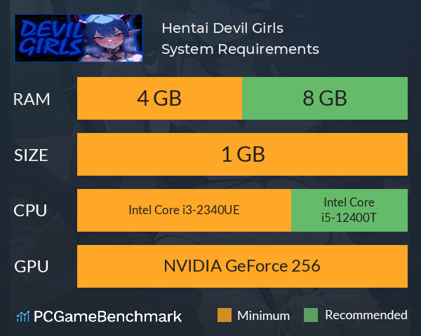 Hentai: Devil Girls System Requirements PC Graph - Can I Run Hentai: Devil Girls Hentai: Devil Girls System Requirements PC Graph - Can I Run Hentai: Devil Girls