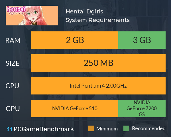 Hentai Dgirls System Requirements PC Graph - Can I Run Hentai Dgirls