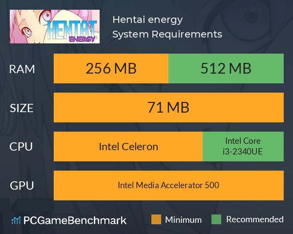Hentai energy System Requirements PC Graph - Can I Run Hentai energy Hentai energy System Requirements PC Graph - Can I Run Hentai energy