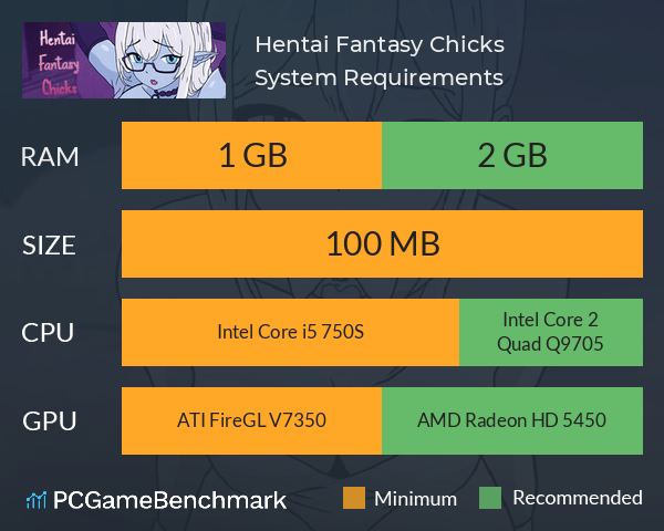 Hentai Fantasy Chicks System Requirements PC Graph - Can I Run Hentai Fantasy Chicks