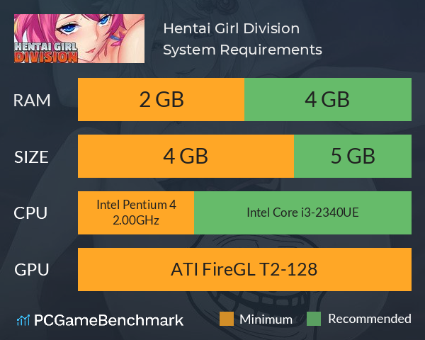 Hentai Girl Division System Requirements PC Graph - Can I Run Hentai Girl Division