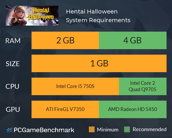 Hentai Halloween System Requirements PC Graph - Can I Run Hentai Halloween