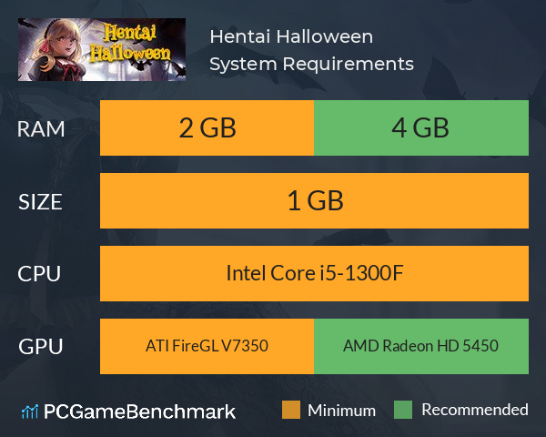 Hentai Halloween System Requirements PC Graph - Can I Run Hentai Halloween