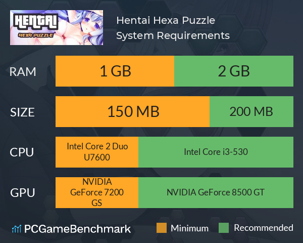 Hentai Hexa Puzzle System Requirements PC Graph - Can I Run Hentai Hexa Puzzle