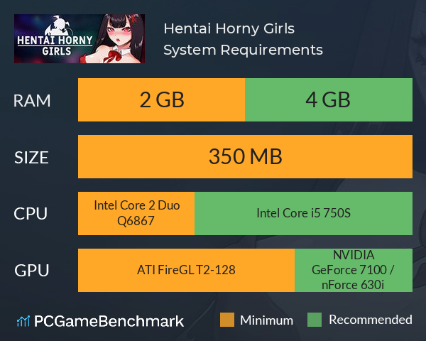 Hentai Horny Girls System Requirements PC Graph - Can I Run Hentai Horny Girls