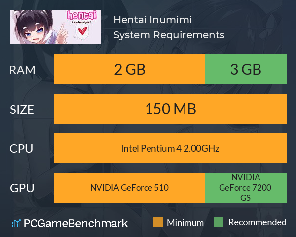 Hentai Inumimi System Requirements PC Graph - Can I Run Hentai Inumimi Hentai Inumimi System Requirements PC Graph - Can I Run Hentai Inumimi