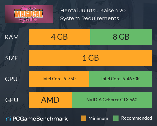 Hentai: Jujutsu Kaisen 2.0 System Requirements PC Graph - Can I Run Hentai: Jujutsu Kaisen 2.0 Hentai: Jujutsu Kaisen 2.0 System Requirements PC Graph - Can I Run Hentai: Jujutsu Kaisen 2.0