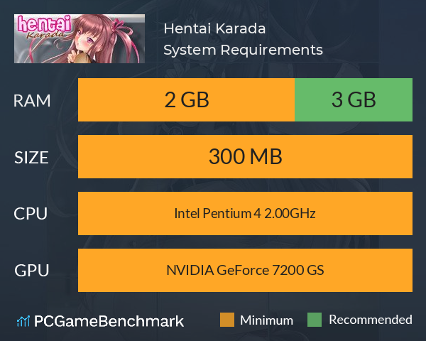 Hentai Karada System Requirements PC Graph - Can I Run Hentai Karada