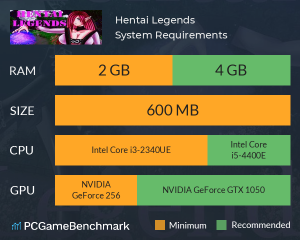 Hentai Legends System Requirements PC Graph - Can I Run Hentai Legends