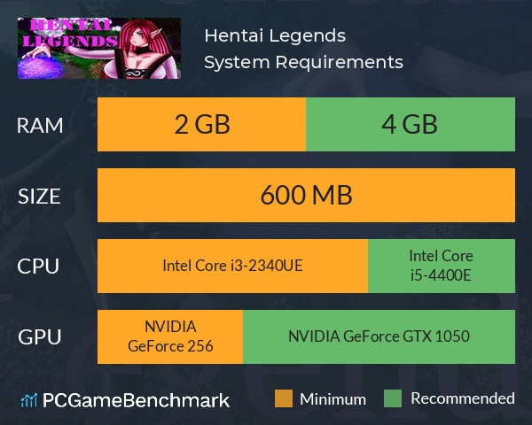 Hentai Legends System Requirements PC Graph - Can I Run Hentai Legends Hentai Legends System Requirements PC Graph - Can I Run Hentai Legends