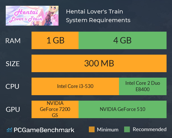 Hentai Lover's Train System Requirements PC Graph - Can I Run Hentai Lover's Train