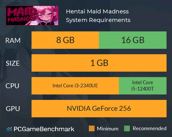 Hentai: Maid Madness System Requirements PC Graph - Can I Run Hentai: Maid Madness Hentai: Maid Madness System Requirements PC Graph - Can I Run Hentai: Maid Madness