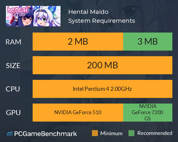 Hentai Maido System Requirements PC Graph - Can I Run Hentai Maido
