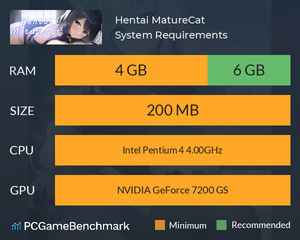 Hentai MatureCat System Requirements PC Graph - Can I Run Hentai MatureCat Hentai MatureCat System Requirements PC Graph - Can I Run Hentai MatureCat