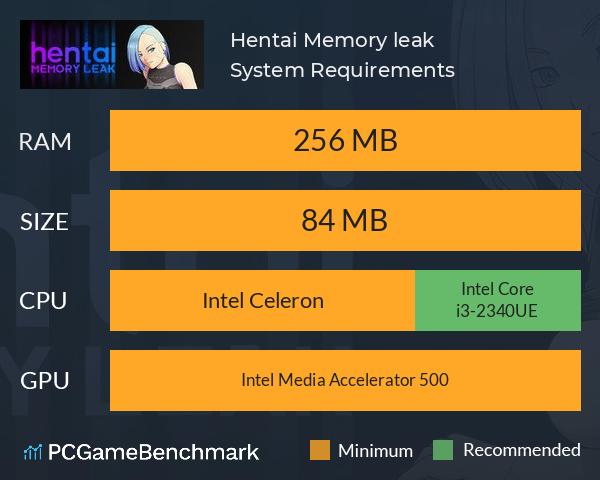 Hentai: Memory leak System Requirements PC Graph - Can I Run Hentai: Memory leak