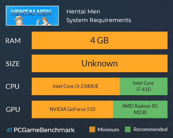 Hentai Men System Requirements PC Graph - Can I Run Hentai Men