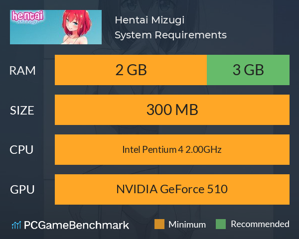 Hentai Mizugi System Requirements PC Graph - Can I Run Hentai Mizugi