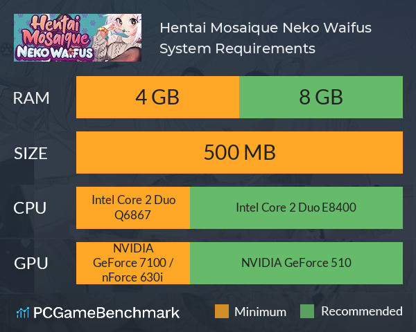 Hentai Mosaique Neko Waifus System Requirements PC Graph - Can I Run Hentai Mosaique Neko Waifus