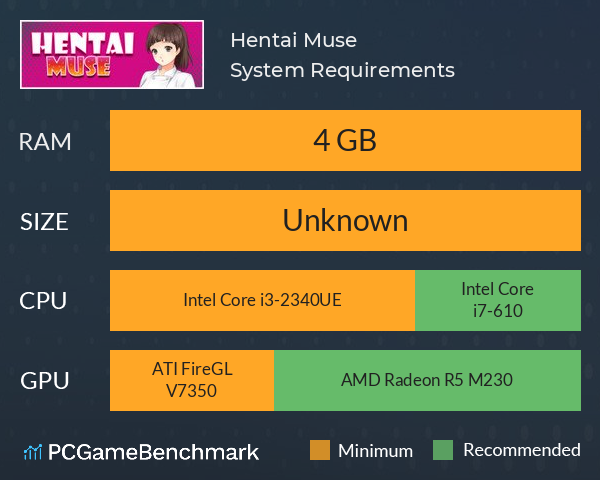 Hentai Muse System Requirements PC Graph - Can I Run Hentai Muse