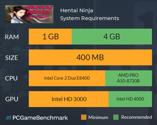 Hentai Ninja System Requirements PC Graph - Can I Run Hentai Ninja Hentai Ninja System Requirements PC Graph - Can I Run Hentai Ninja