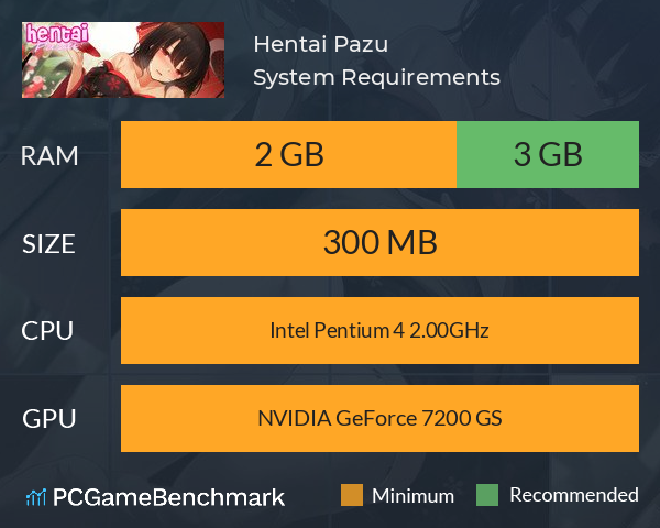 Hentai Pazu System Requirements PC Graph - Can I Run Hentai Pazu Hentai Pazu System Requirements PC Graph - Can I Run Hentai Pazu