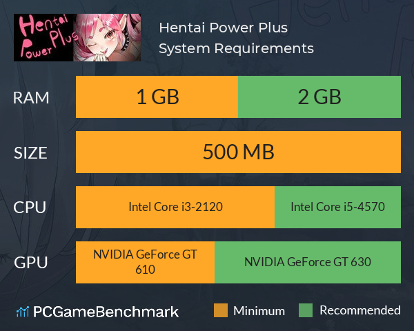 Hentai Power Plus System Requirements PC Graph - Can I Run Hentai Power Plus