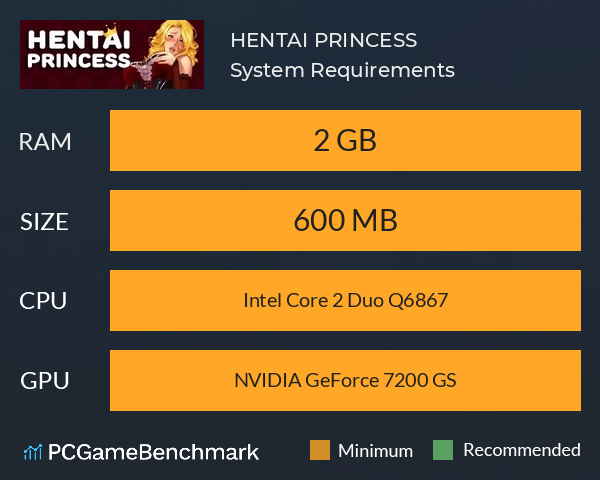 HENTAI PRINCESS System Requirements PC Graph - Can I Run HENTAI PRINCESS